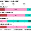 夫婦仲に関する状況に、自身があてはまるか自身があてはまるか