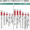 行ったことのある、健康的で美味しい減塩料理・カロリーオフ料理を作るためのテクニック