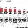 食べてみたいと思う乳和食メニュー