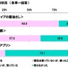 減塩ツールの利用経験や認知状況