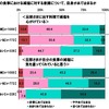 以下の、夫婦互いの食事における減塩に対する意識について、自身があてはまるか