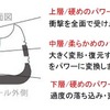 ヨネックス、コートカバーリングがしやすいテニスシューズ「パワークッション エアラス」