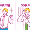 「飲み会に対する意識・実態調査」（ファンケルヘルスサイエンス調べ）