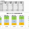 国産キャンピングカーの生産台数