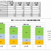 軽ベースキャンピングカーの生産台数