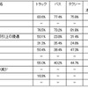 認証取得事業者に対するアンケートにおいて認証取得事業者が感じたメリット