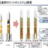新型基幹ロケット「H3」
