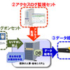 マイナンバー安心セットの導入イメージ