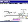 リニア中央新幹線の計画イメージ