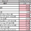上りの測定結果