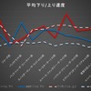 測定結果グラフ