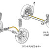 【ダイハツ ソニカ 創った人】軽自動車を超越した快適性…堀信介チーフエンジニア