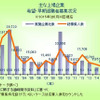 主な上場企業 希望・早期退職募集状況