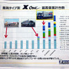 長野県松本市のアルプス運輸建設で公開されたミシュラン『X one』装着実例（7月7日）