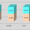 チャイルドシートの取り付け
