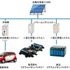 実証プラントの概要