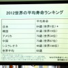 世界の平均寿命ランキング（講演資料）