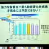 動脈硬化性疾患予防について（講演資料）