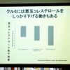 くるみには悪玉コレステロールを下げる働きがある（講演資料）
