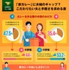 夫婦関係とカレー調査
