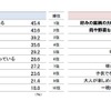 家カレーのおいしさポイントTOP10