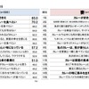 家カレーに対する意見