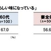 家カレーに対する意見（わが家の味）