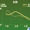 ゲリラ豪雨の発生予想