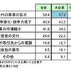 本業が変化したきっかけ