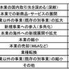 今後実施・検討する事業展開