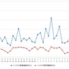 ハイオクガソリン実売価格（「e燃費」調べ）