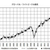 グローバル・ライトビークル販売