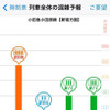 混雑予報