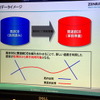 予め開通データを仕込んでおき、供用日と同時にカギを開けて利用可能にする