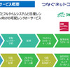 連携概要図