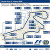 【F1トルコGP】サーキットデータ…初代ウィナーはマクラーレン
