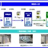 日本からシンガポールまでの配送の流れ