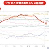 東京はカイロ、ジャカルタ、ホノルル以上に過ごしにくい？…日本のジメ暑傾向