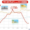 東京はカイロ、ジャカルタ、ホノルル以上に過ごしにくい？…日本のジメ暑傾向