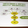 血管内皮の機能異常は、肥満や老化の加速だけでなく、重篤な病気を引き起こす