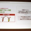 節食アプローチ型ダイエット
