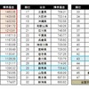 「水を考えるプロジェクト」が行った調査結果