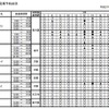 JR西日本の発表（7月23日現在）