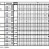 JR西日本の発表（7月23日現在）