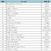 世界の絶景ホテル20選の人気ランキング