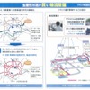 トラック輸送の最適化を図る「賢い物流管理」