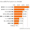 「作りたいと思うアルバムのジャンル」