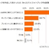 フォトブックを作成して良かった点