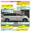 「自動車盗難防止キャンペーン」日本損保協会