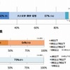 ユーザが設定可能なパスワード（総務省発表資料より）